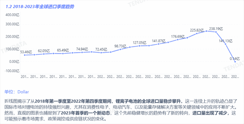 锂电池行业分析报告,锂电池行业，锂电池行业报告