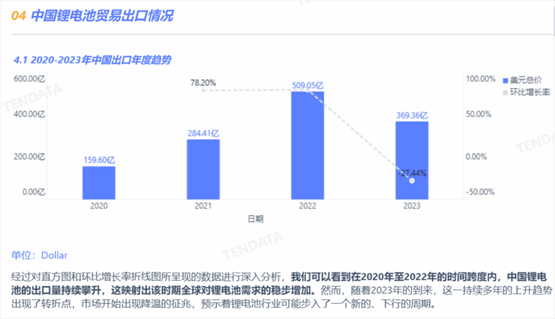锂电池行业分析报告,锂电池行业，锂电池行业报告