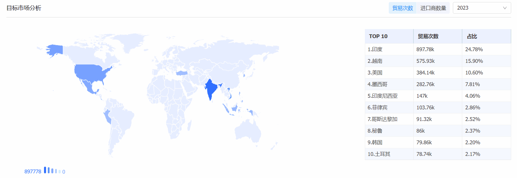 K8凯发(中国)海关数据系统,海关数据,海关数据系统