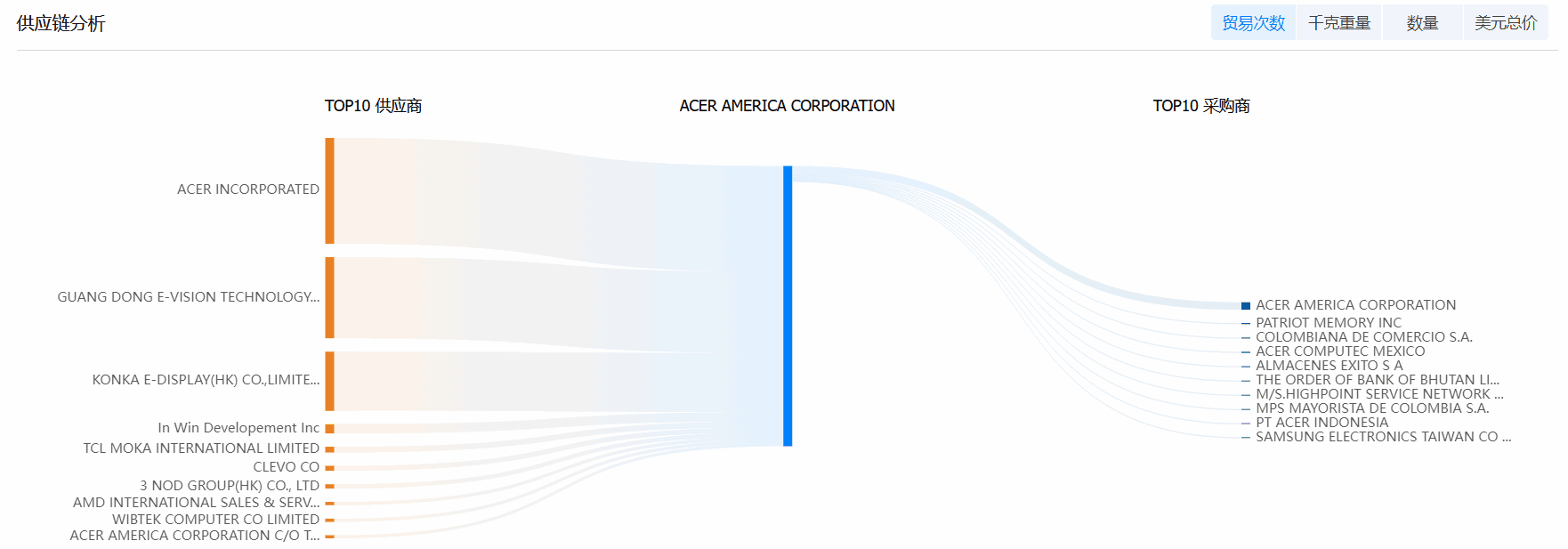 K8凯发(中国)海关数据系统,海关数据,海关数据系统