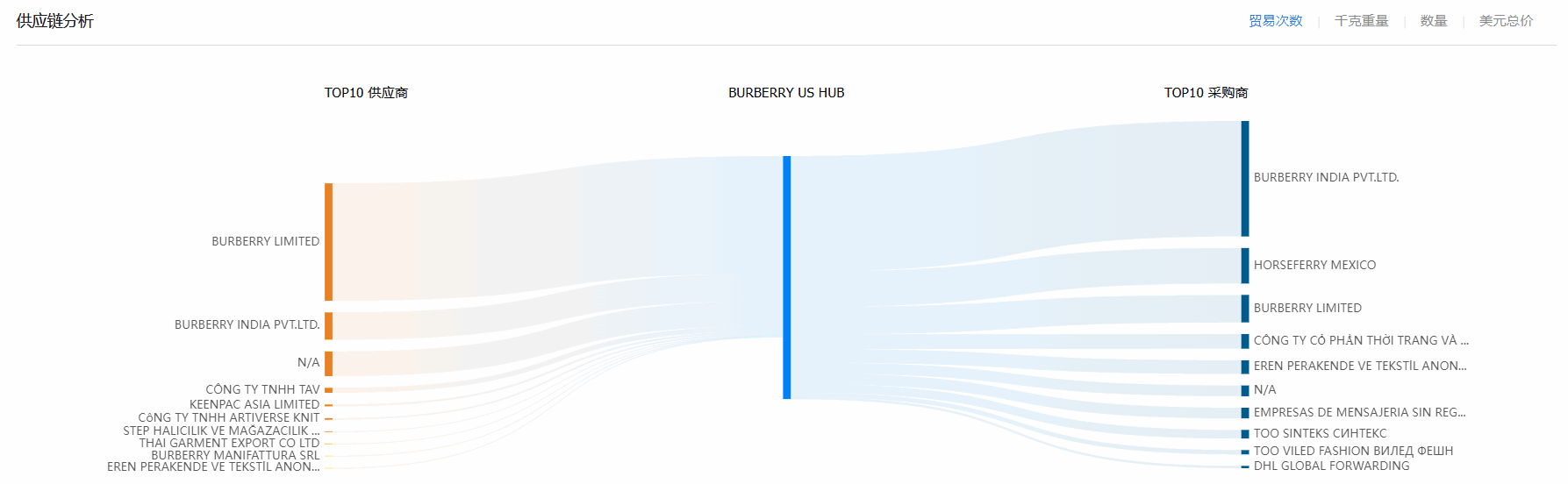 贸易数据,K8凯发(中国)贸易数据,贸易数据报价