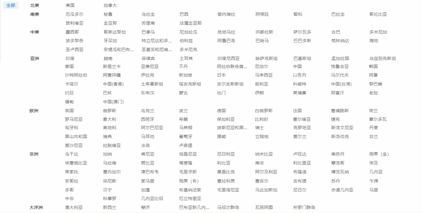 外贸企业名录,K8凯发(中国)外贸企业名录,外贸企业