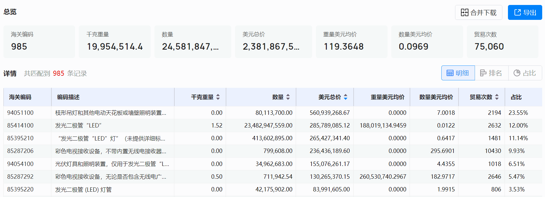 海关数据,K8凯发(中国)海关数据,全球海关数据