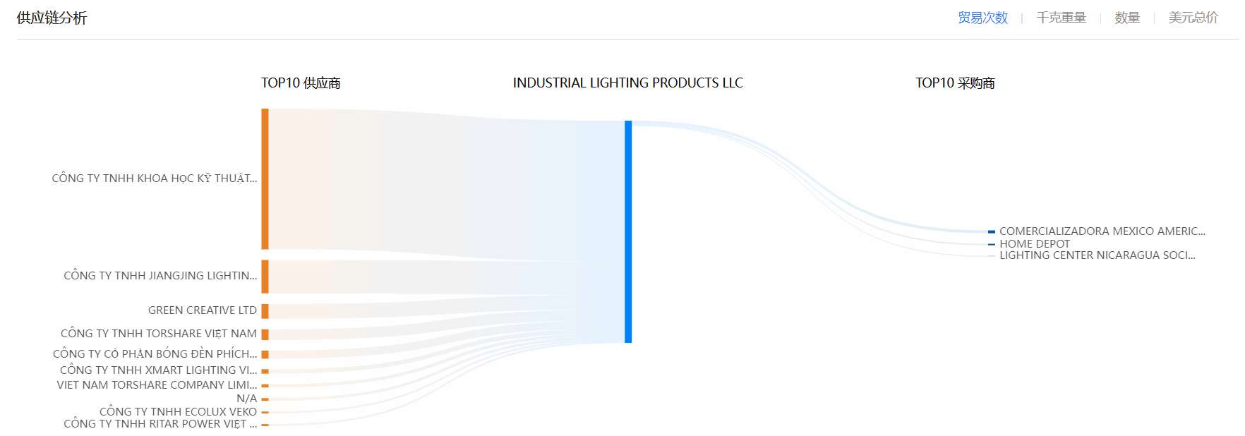 海关数据,K8凯发(中国)海关数据,全球海关数据