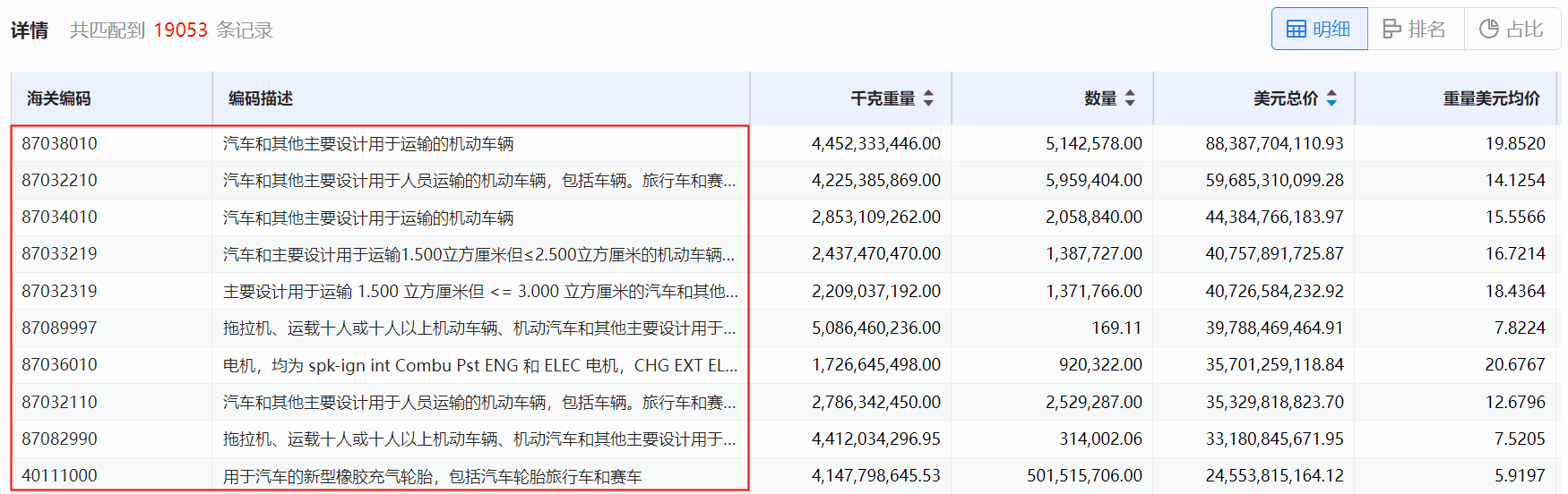 海关数据,K8凯发(中国)海关数据,使用海关数据