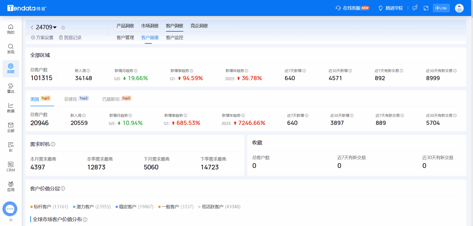 全球海关数据,海关数据,K8凯发(中国)海关数据