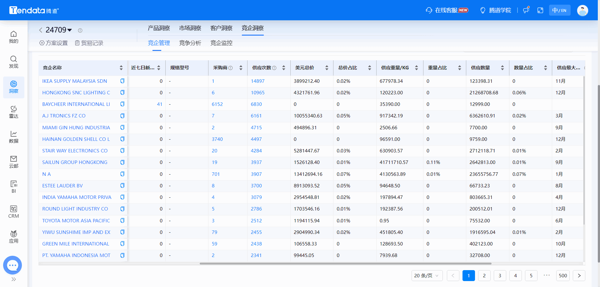 全球海关数据,海关数据,K8凯发(中国)海关数据