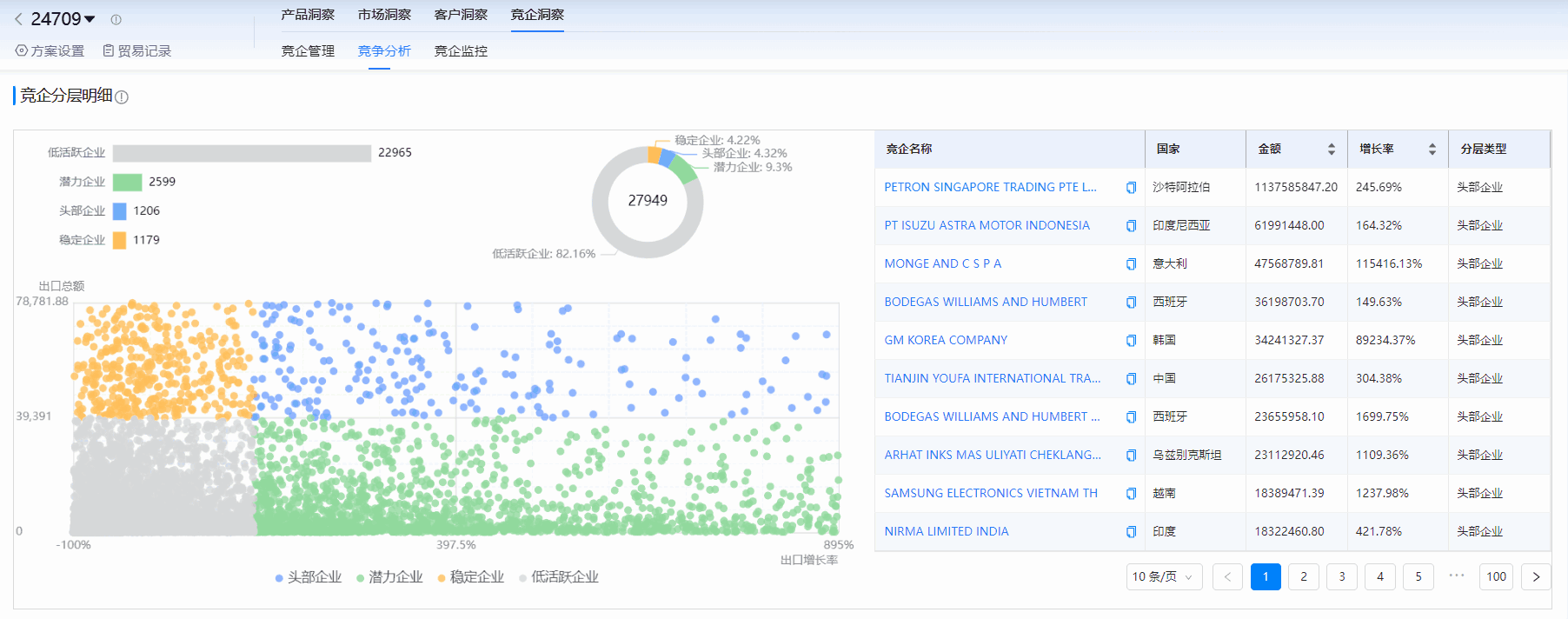 海关进出口数据,进出口数据,K8凯发(中国)海关进出口数据
