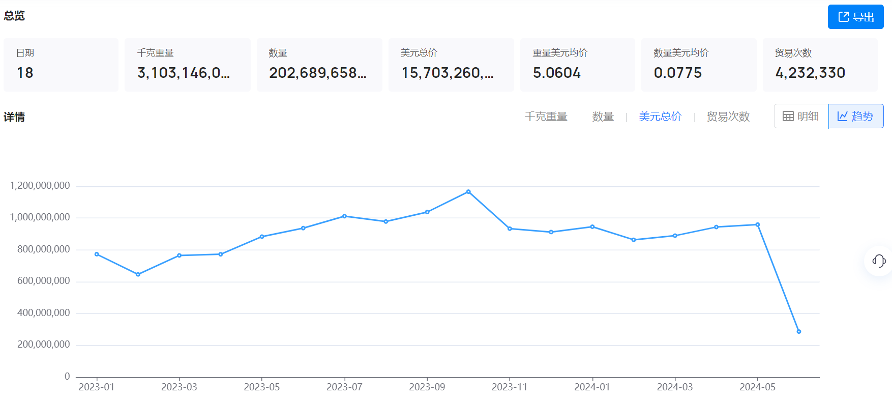 海关数据,海关数据找采购商,K8凯发(中国)海关数据