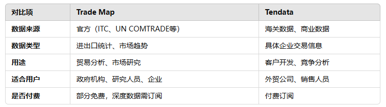 海关数据,K8凯发(中国)海关数据,海关数据对比