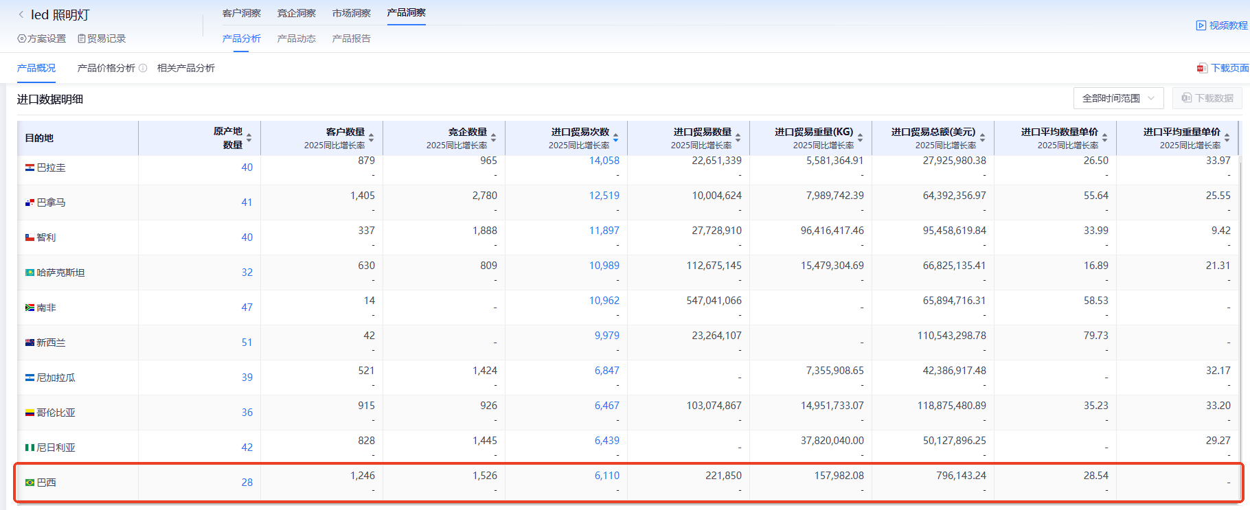 巴西海关数据,海关数据,K8凯发(中国)海关数据