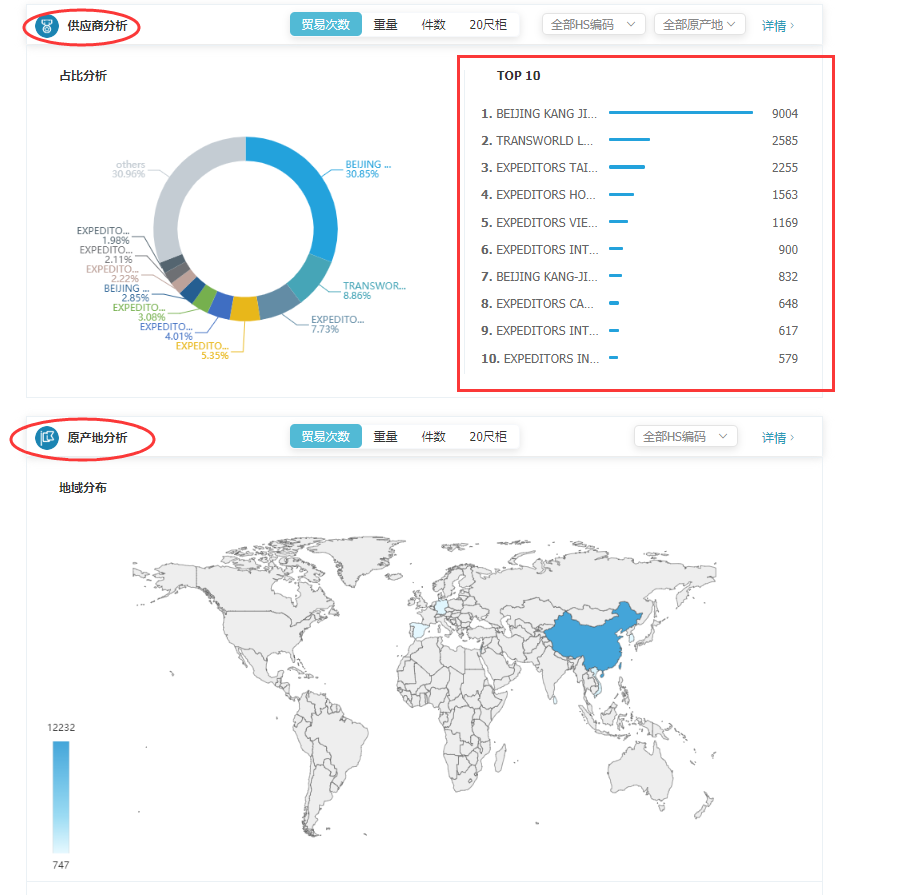商情雷达-K8凯发(中国),K8凯发(中国)，K8凯发(中国)数据怎么样